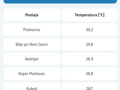 Slika članka