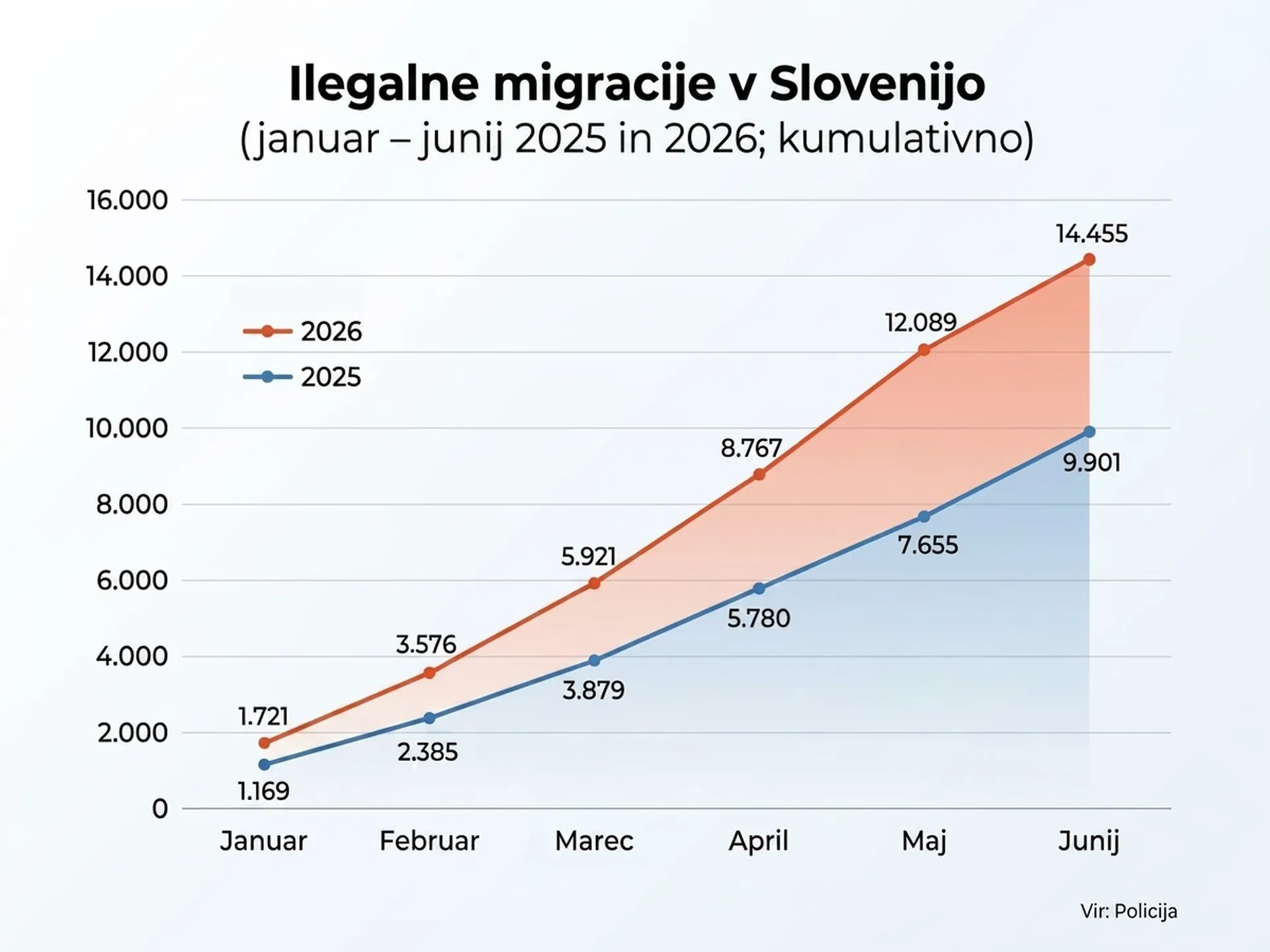 Slika članka