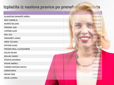Slika članka