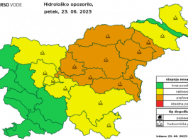Slika članka
