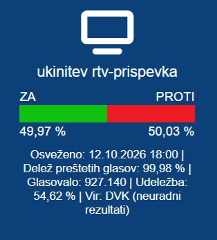 Slika članka